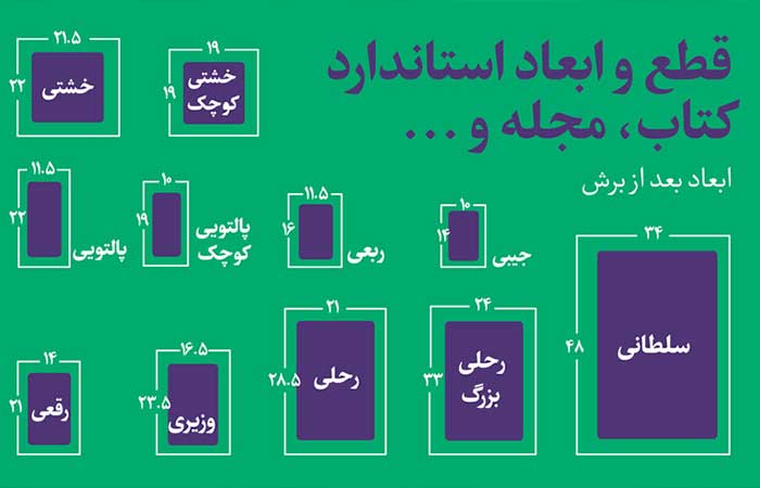 انواع قطع (سایز) کتاب